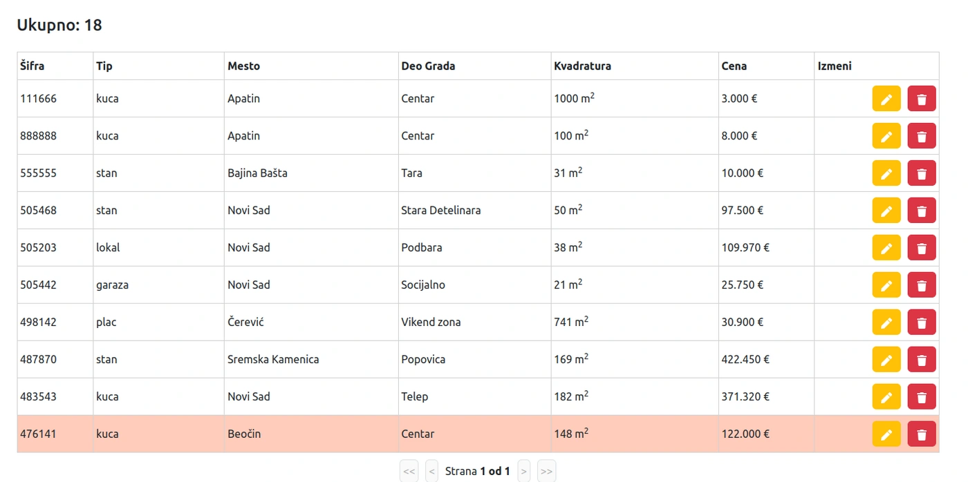 stan na prodaju Apatin 111m2 889788